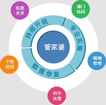 管家婆官网官方网站香港精华区 _管家婆官网